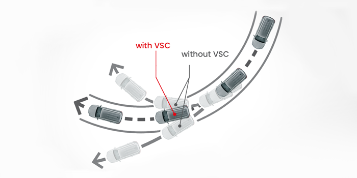 Vehicle Stability Control (VSC)