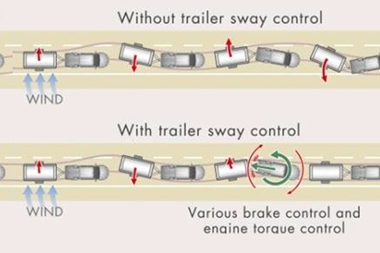 Trailer Sway Control (TSC)